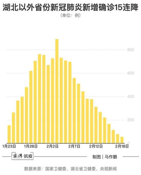 今日全国疫情最新数据(疫情最新数据消息实时更新)