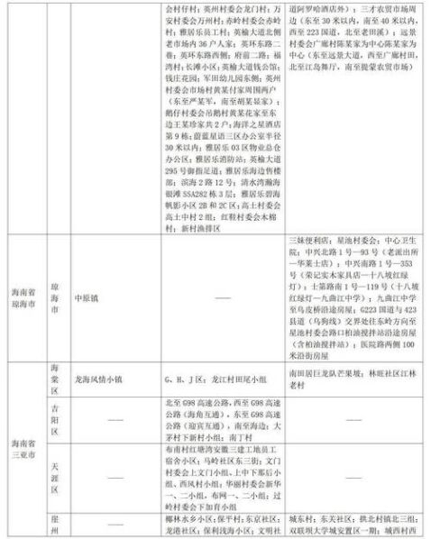 青州疫情最新消息今天(2025新冠最新消息今天)
