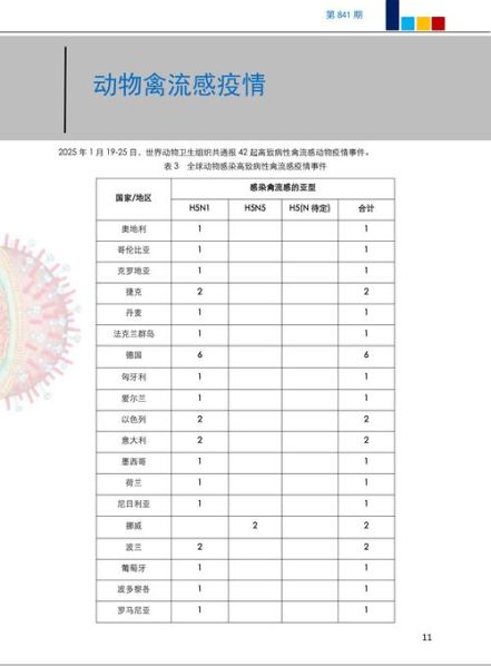保定疫情最新数据消息(保定流感最新消息2025)