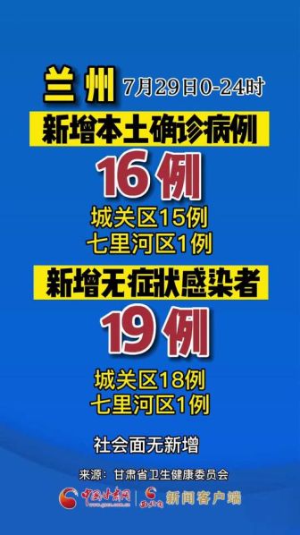 今天兰州疫情最新消息(2025年兰州疫情严重吗)