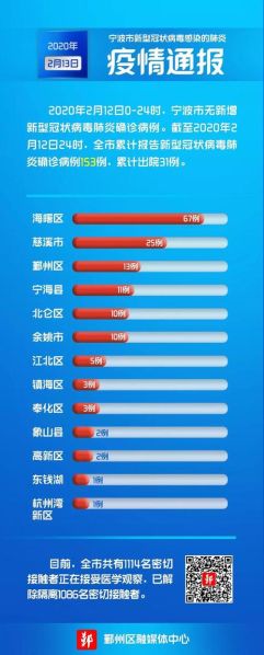全国疫情最新情况公布(疫情通报全国最新疫情通报)