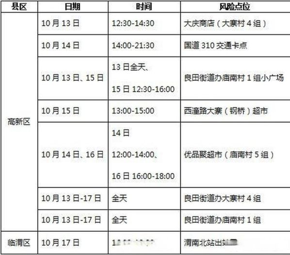 渭南疫情最新消息今天(疫情最新数据消息实时更新)