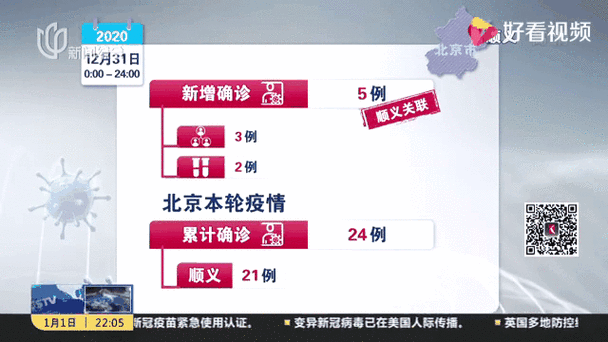 北京疫情最新数据消息（疫情最新数据消息实时更新）