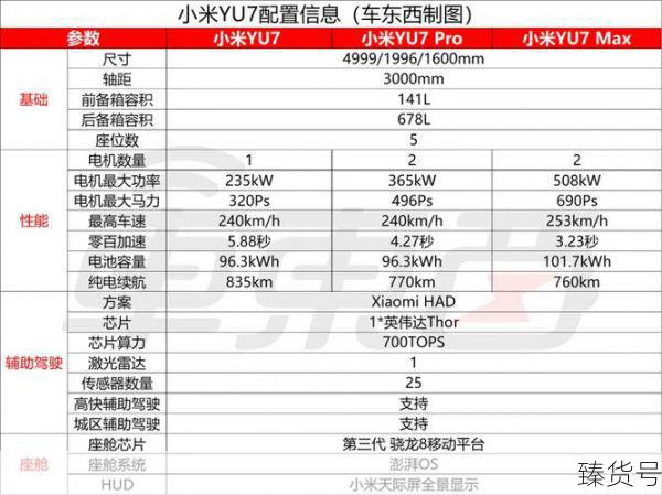 雷军晒小米YU7续航成绩,真实性如何?