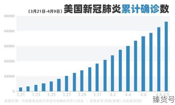 2023年美国疫情最新情况(美国疫情最新情况2023)