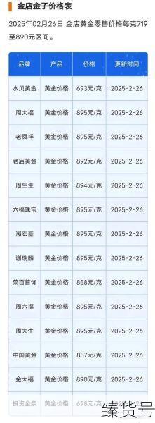 2023年黄金会跌300多吗(2025金价还会跌到300一克吗?)