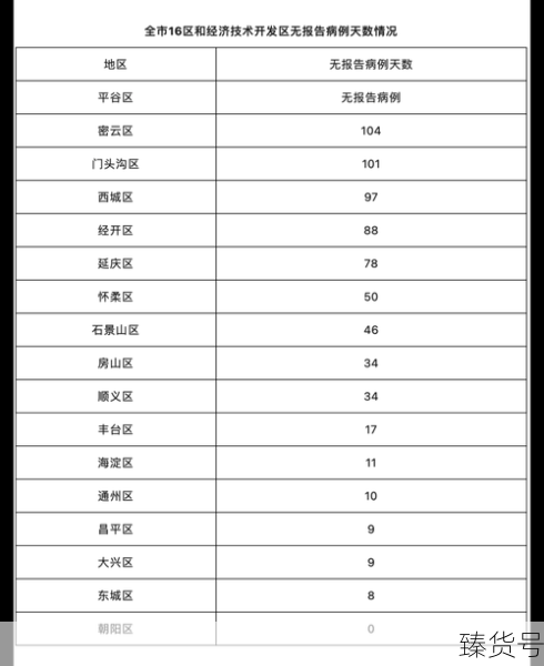 疫情最新数据消息北京新增病例轨迹（最新疫情最新消息）