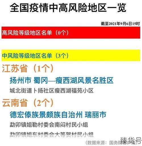 疫情中高风险地区最新名单贵州（贵州哪些地区属于高风险地区）