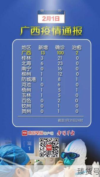 31省份增本土确诊13例 广西6例(冠状病毒确诊省份)
