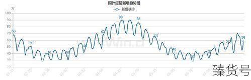 张家界疫情最新数据消息新增(全国最新疫情情况)