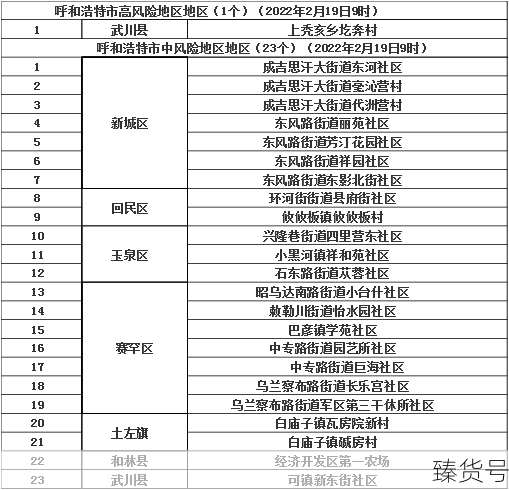 疫情中高风险地区最新名单内蒙古(内蒙古发现最新传染疫情)