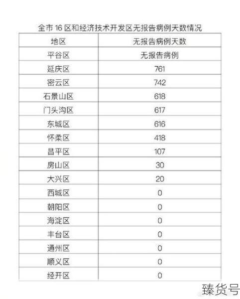 北京昨日新增10例本土确诊(北京公布新增确诊病例详情)