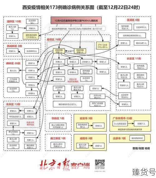 西安本轮疫情确诊病例关系图（陕西西安一确诊病例）