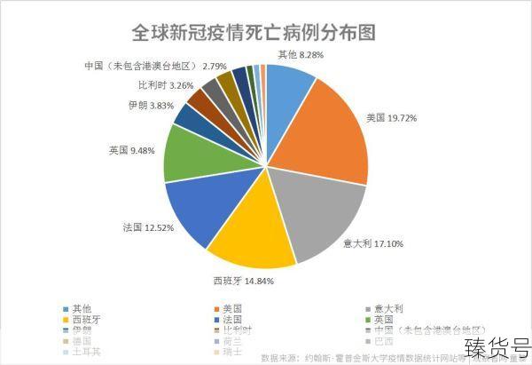 新冠真实死亡人数超过1000万（14亿人口新冠死多少）