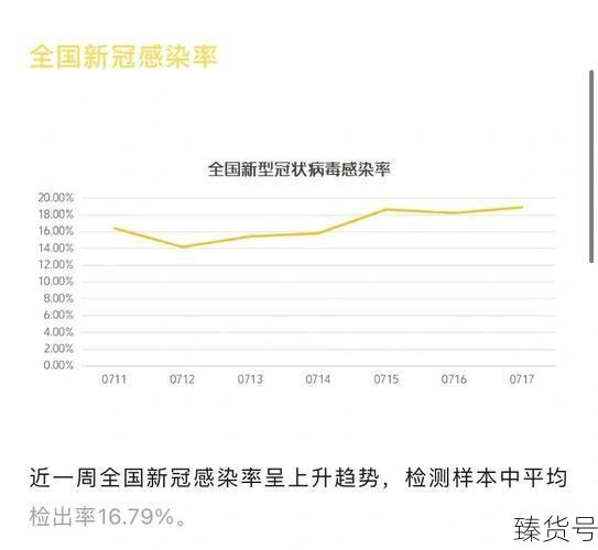 2019 2022疫情结束日期(2024年9月疫情会结束吗)