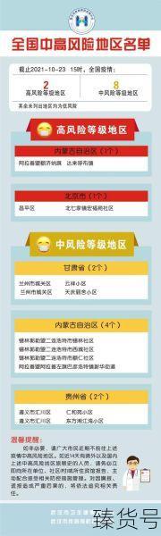 今日疫情中高风险地区最新名单（全国疫情中高风险地区名单）