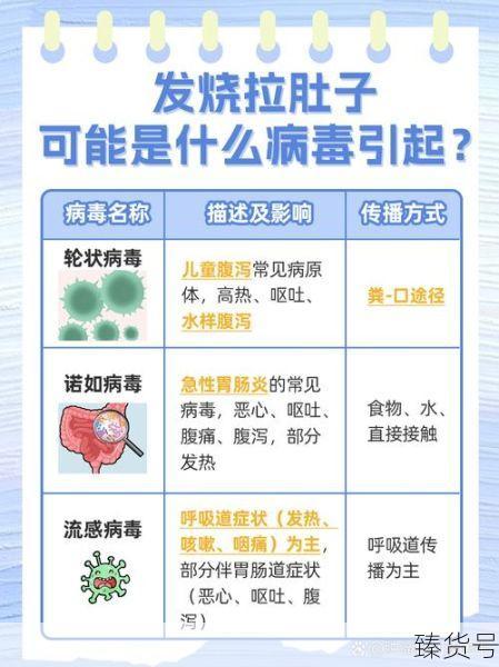2025年什么病毒正在流行(2025最近爆发的腹泻病毒)