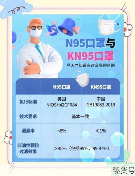 为什么kn95口罩不能防新冠(kn95和n95口罩哪种好)