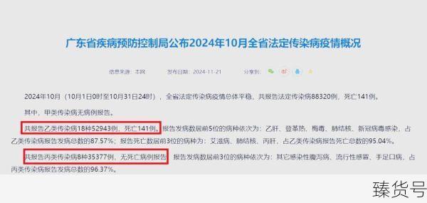 广东新增本土感染者4160例(广东昨日新增本土确诊病例)