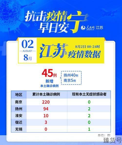 疫情最新消息 全国 数据江苏(湖北疫情最新消息)