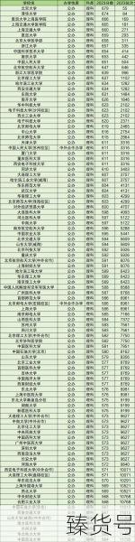 2019年一本大学录取分数线(2019年理科一本分数线)