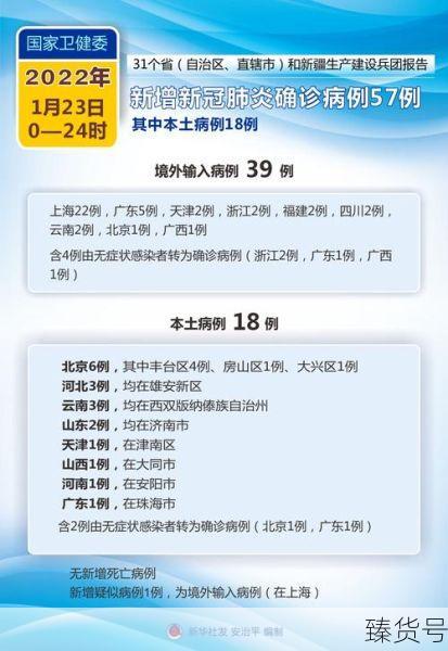2023年6月疫情最新消息（2021年2022年2023年疫情）