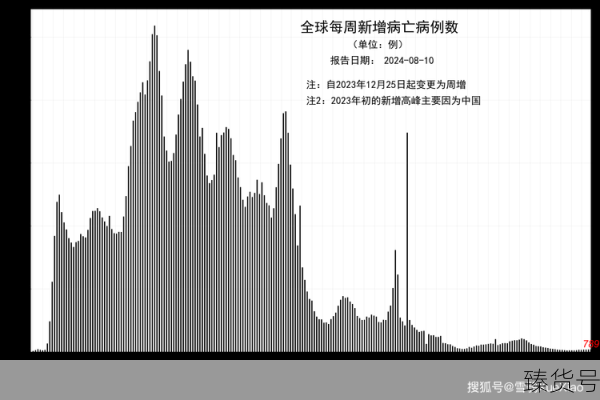 2024年五一新冠疫情发展趋势（2022年疫情）