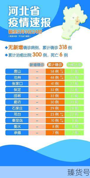 最新疫情报告发布今天的新闻(2025封城最新消息今天)