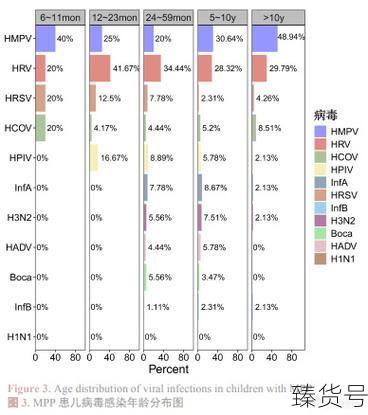 全国支原体肺炎疫情感染人数统计(最近全国支原体感染情况)