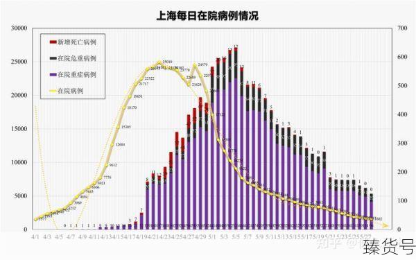 上海新增29例本土确诊病例(上海 本土确诊)