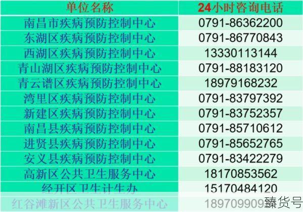 疫情防控中心电话24小时电话（国家疾控中心电话24小时热线）