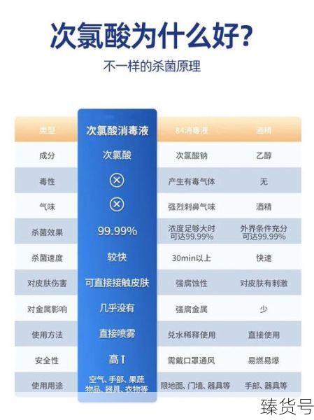 次氯酸消毒为什么被专家叫停（次氯酸一旦用了就不能停吗）