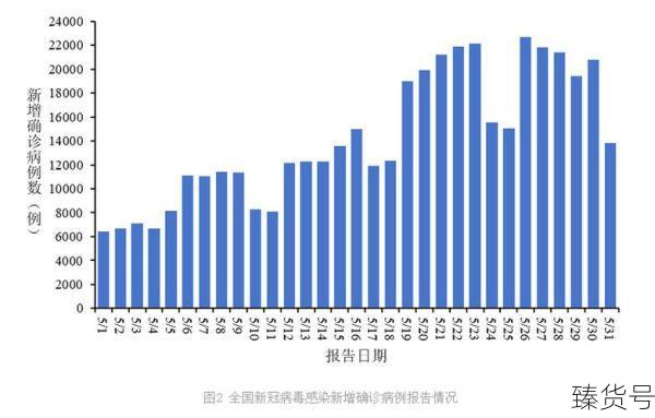 全国疫情整体呈持续下降态势（疫情稳步下降的态势）