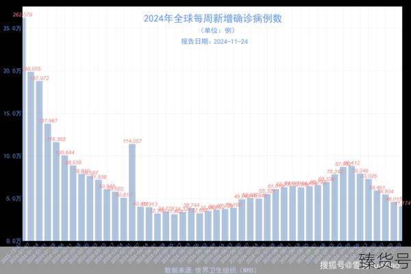 全球新型冠状病毒疫情大数据（全球海外疫情最新数据）