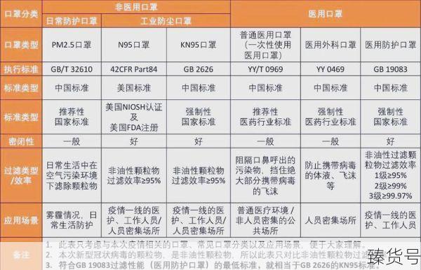 只有这5种口罩符合防疫标准（国家防疫口罩标准）