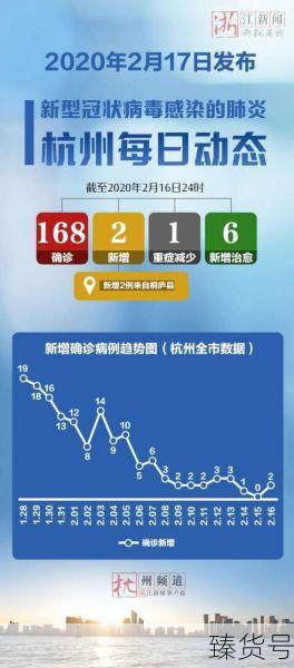 浙江新增8例本土确诊 均在杭州（浙江省新增确诊病例）