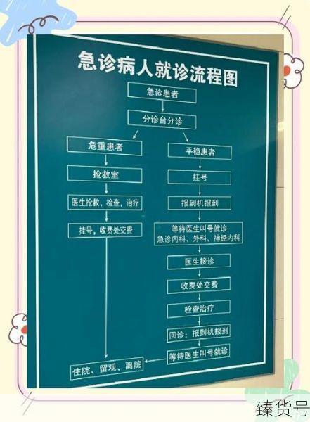 医生感染超八成 上海急诊扛得住吗（尿路感染急诊可以看吗）