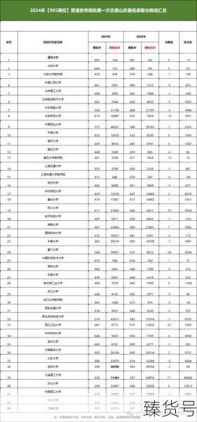2020山东本科分数线是多少(山东省本科线是多少分)