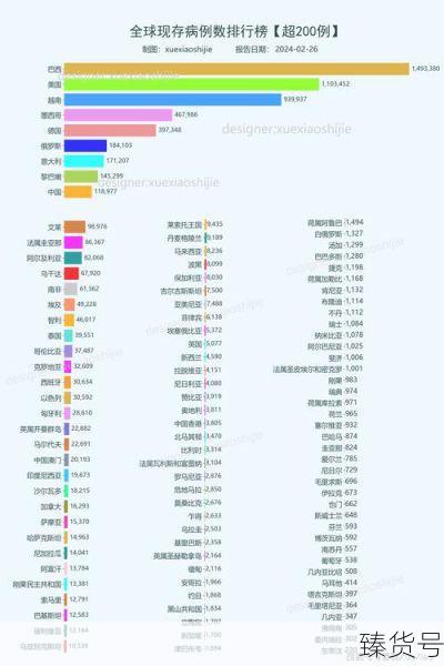 2024年最新一轮新冠疫情爆发(2022年新冠疫情)