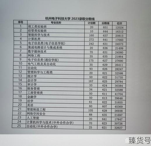 杭州电子科技大学录取分数线(杭州电子科技大学排名)