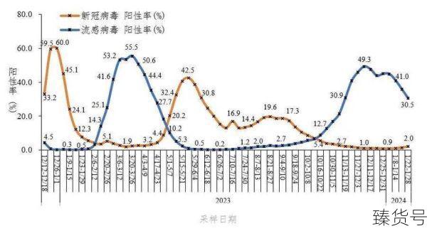 今日疫情最新消息全国31个省（全国病毒感染最新消息）