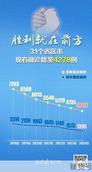 31省区市新增本土确诊47例(31省区市本土零新增确诊病例)