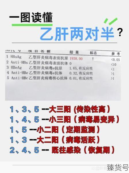 2023年新冠三阳开始了吗(乙肝2030年前有可能会被攻克吗)