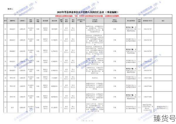 临沂事业单位招聘2022职位表（2023临沂事业编制招聘岗位表）