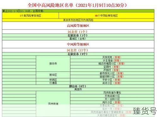 疫情中高风险地区最新名单7月21（全国疫情最新中高风险地区名单）