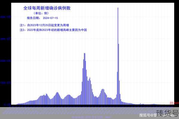2024年冬季还会有疫情吗（2023年下半年疫情还会爆发吗）