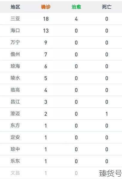 海南三亚疫情已出现省内扩散和外溢(三亚疫情最新消息)
