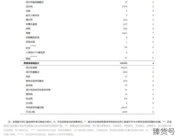 2023年 疫情咋样了呢(2024年还会有疫情吗)