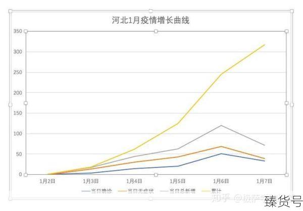河北新增本土确诊病例33例（河北新增1确诊病例）