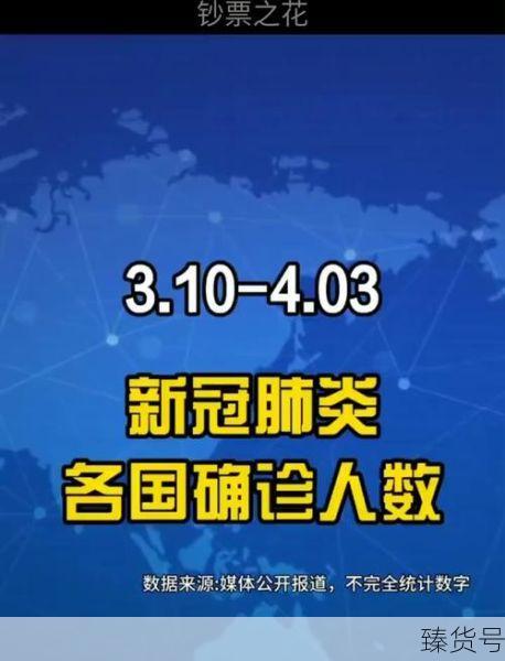 全球新冠确诊病例超1500万（全球总新冠病亡率）